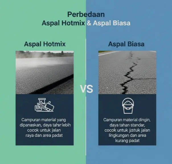Aspal Cair vs Aspal Hotmix, Apa Bedanya?